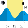 Lake Bay tide chart for Thursday, April 9, 2026