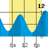Lake Bay tide chart for Tuesday, May 12, 2026