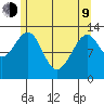 Lake Bay tide chart for Saturday, May 9, 2026