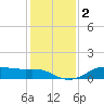 Lake Charles tide chart for Saturday, January 2, 2021