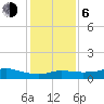 Lake Charles tide chart for Wednesday, January 6, 2021