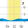 Lake Charles tide chart for Thursday, January 7, 2021