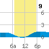 Lake Charles tide chart for Saturday, January 9, 2021
