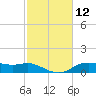 Lake Charles tide chart for Friday, February 12, 2021