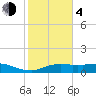 Lake Charles tide chart for Thursday, February 4, 2021