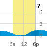 Lake Charles tide chart for Sunday, February 7, 2021
