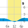 Lake Charles tide chart for Tuesday, February 9, 2021
