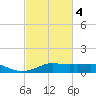 Lake Charles tide chart for Thursday, March 4, 2021