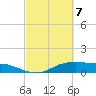 Lake Charles tide chart for Sunday, March 7, 2021