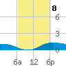 Lake Charles tide chart for Monday, March 8, 2021