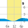 Lake Charles tide chart for Tuesday, March 9, 2021