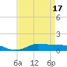 Lake Charles tide chart for Saturday, April 17, 2021