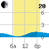 Lake Charles tide chart for Tuesday, April 20, 2021
