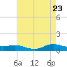 Lake Charles tide chart for Friday, April 23, 2021