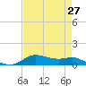 Lake Charles tide chart for Tuesday, April 27, 2021
