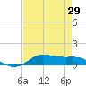 Lake Charles tide chart for Thursday, April 29, 2021