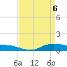 Lake Charles tide chart for Tuesday, April 6, 2021