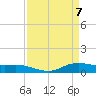 Lake Charles tide chart for Wednesday, April 7, 2021