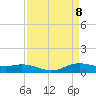 Lake Charles tide chart for Thursday, April 8, 2021