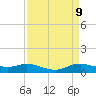 Lake Charles tide chart for Friday, April 9, 2021