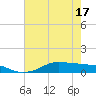 Lake Charles tide chart for Monday, May 17, 2021