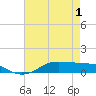 Lake Charles tide chart for Saturday, May 1, 2021