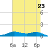 Lake Charles tide chart for Sunday, May 23, 2021