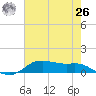 Lake Charles tide chart for Wednesday, May 26, 2021