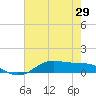 Lake Charles tide chart for Saturday, May 29, 2021