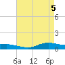 Lake Charles tide chart for Wednesday, May 5, 2021