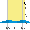 Lake Charles tide chart for Saturday, May 8, 2021