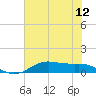 Lake Charles tide chart for Saturday, June 12, 2021