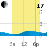 Lake Charles tide chart for Thursday, June 17, 2021