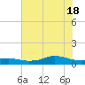 Lake Charles tide chart for Friday, June 18, 2021