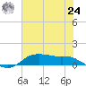 Lake Charles tide chart for Thursday, June 24, 2021