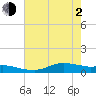 Lake Charles tide chart for Wednesday, June 2, 2021