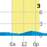 Lake Charles tide chart for Thursday, June 3, 2021