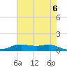 Lake Charles tide chart for Sunday, June 6, 2021