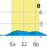 Lake Charles tide chart for Tuesday, June 8, 2021