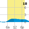 Lake Charles tide chart for Saturday, July 10, 2021