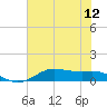 Lake Charles tide chart for Monday, July 12, 2021