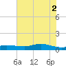 Lake Charles tide chart for Friday, July 2, 2021