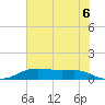 Lake Charles tide chart for Tuesday, July 6, 2021