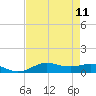 Lake Charles tide chart for Wednesday, August 11, 2021