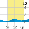 Lake Charles tide chart for Thursday, August 12, 2021