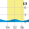 Lake Charles tide chart for Friday, August 13, 2021
