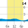 Lake Charles tide chart for Saturday, August 14, 2021