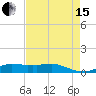 Lake Charles tide chart for Sunday, August 15, 2021