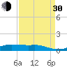 Lake Charles tide chart for Monday, August 30, 2021