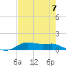 Lake Charles tide chart for Saturday, August 7, 2021
